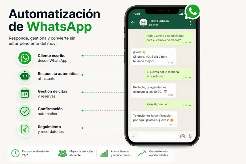 Ejemplo de atención automática por WhatsApp en un taller
